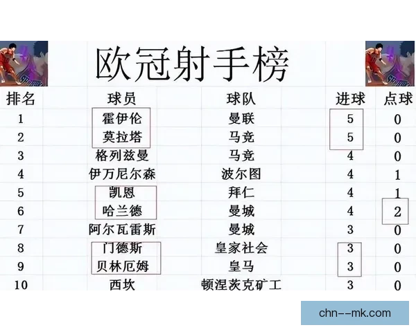 巴萨主场大胜拜仁终结欧冠连败纪录迎来强势反弹